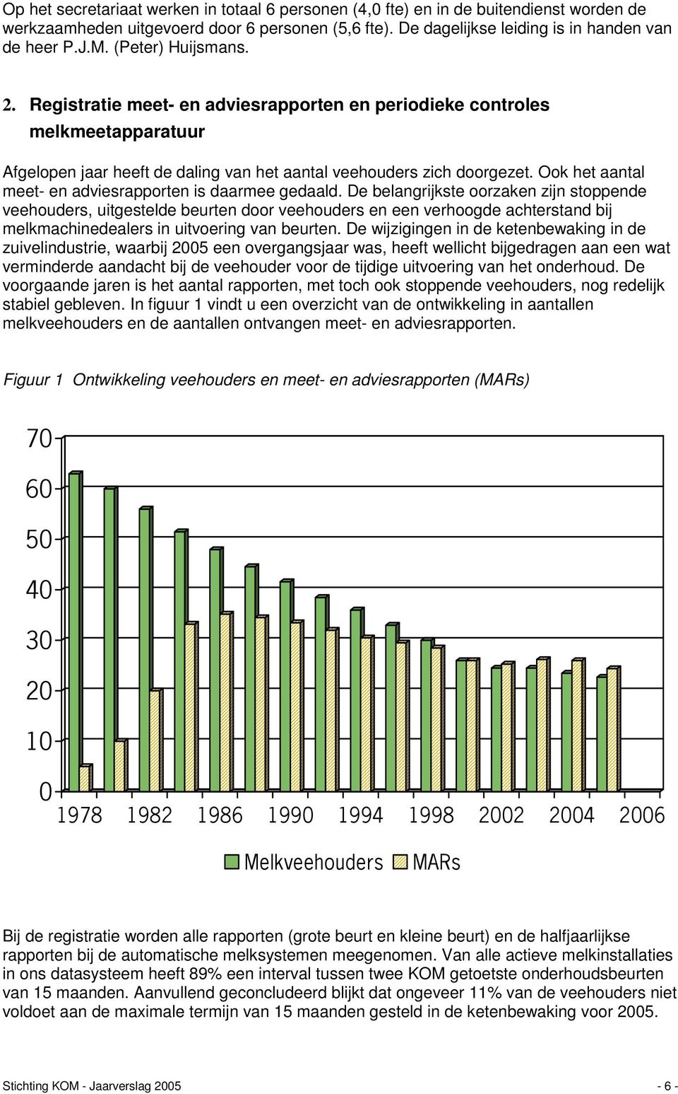 Ook het aantal meet- en adviesrapporten is daarmee gedaald.