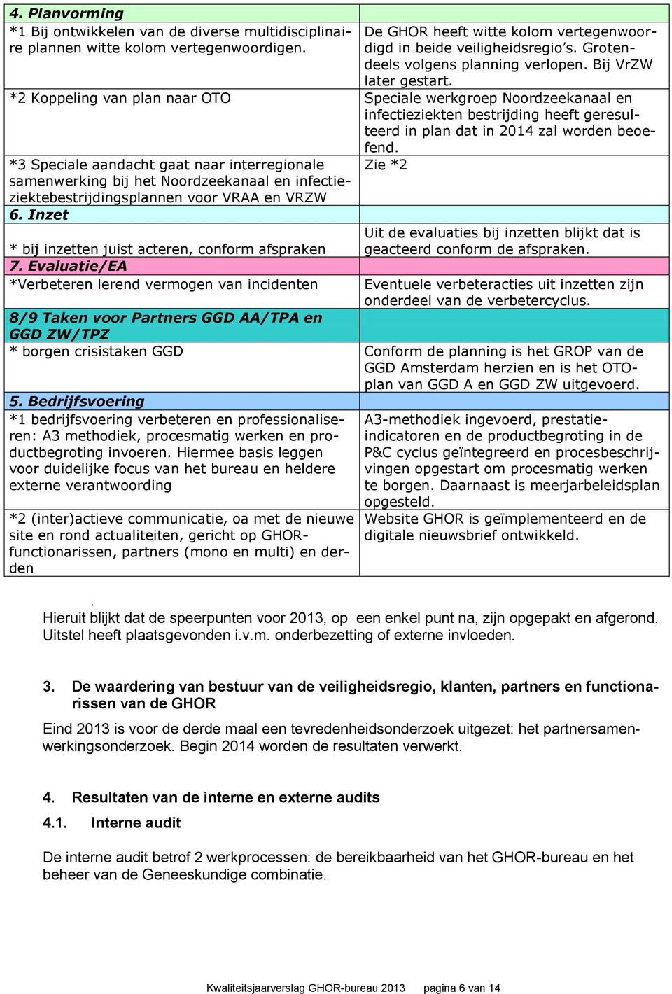 *2 Koppeling van plan naar OTO Speciale werkgroep Noordzeekanaal en infectieziekten bestrijding heeft geresulteerd in plan dat in 2014 zal worden beoefend.