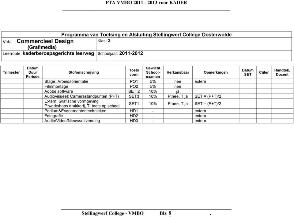 Camerastandpunten (P+T) SET3 10% P:nee, T:ja SET = (P+T)/2 Extern: Grafische vormgeving SET1 10% P:nee, T:ja SET = (P+T)/2 P:workshops drukkerij, T: toets op