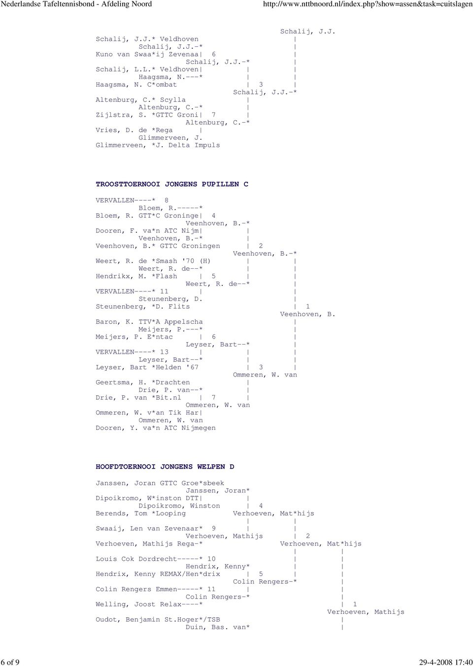 -----* Bloem, R. GTT*C Groninge 4 Veenhoven, B.-* Dooren, F. va*n ATC Nijm Veenhoven, B.-* Veenhoven, B.* GTTC Groningen 2 Veenhoven, B.-* Weert, R. de *Smash '70 (H) Weert, R. de--* Hendrikx, M.