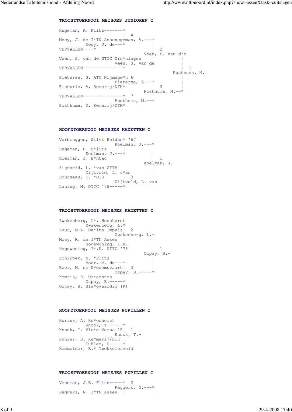 --* VERVALLEN---------------* 7 Posthuma, M.--* Posthuma, M. Remerij/DTK* HOOFDTOERNOOI MEISJES KADETTEN C Verbruggen, Silvi Helden* '67 Koelman, J.---* Hegeman, P. F*lits Koelman, J.---* Koelman, J.