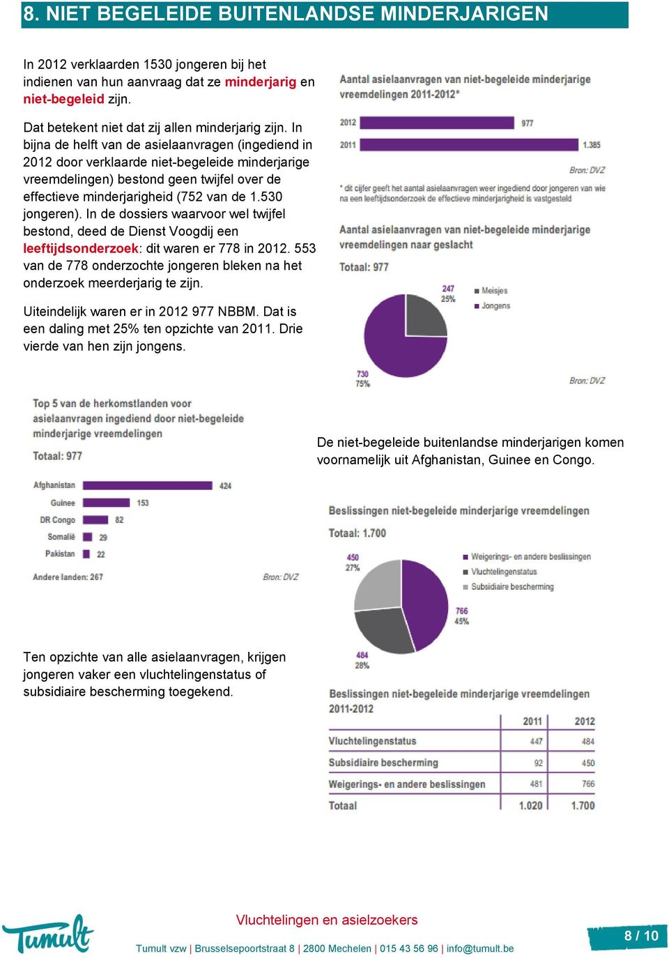 In bijna de helft van de asielaanvragen (ingediend in 2012 door verklaarde niet-begeleide minderjarige vreemdelingen) bestond geen twijfel over de effectieve minderjarigheid (752 van de 1.