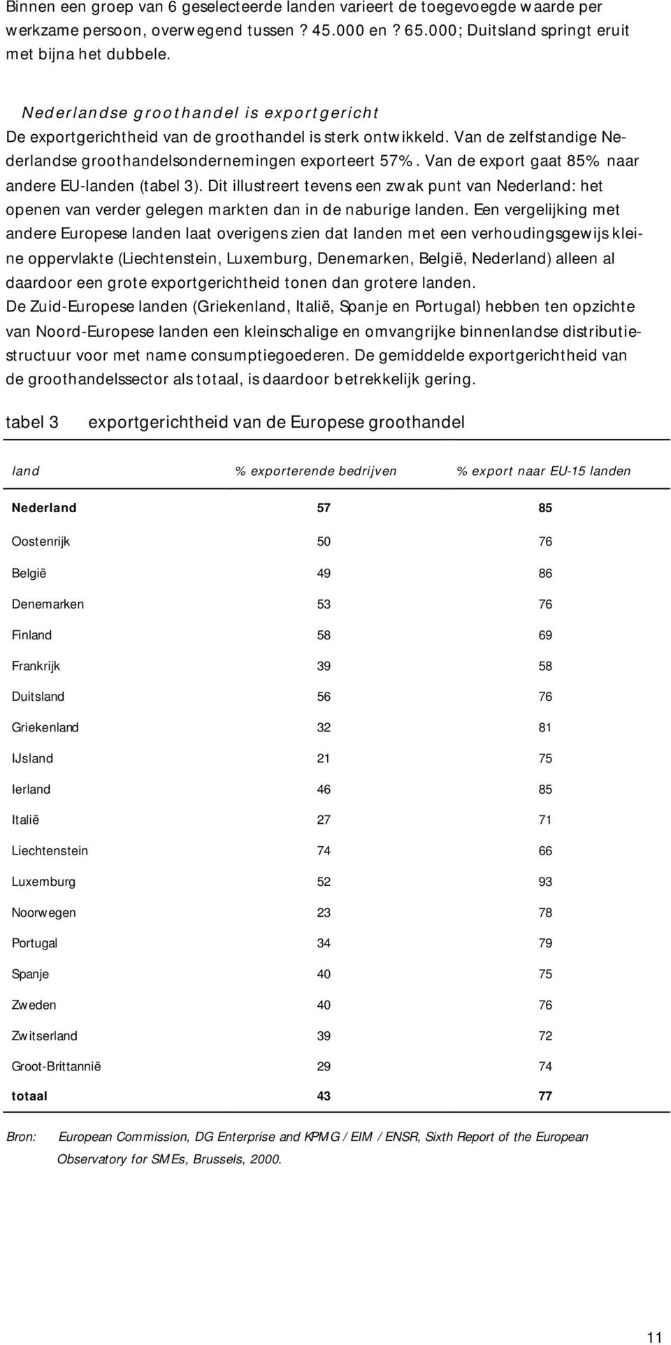 Van de export gaat 85% naar andere EU-landen (tabel 3). Dit illustreert tevens een zwak punt van Nederland: het openen van verder gelegen markten dan in de naburige landen.