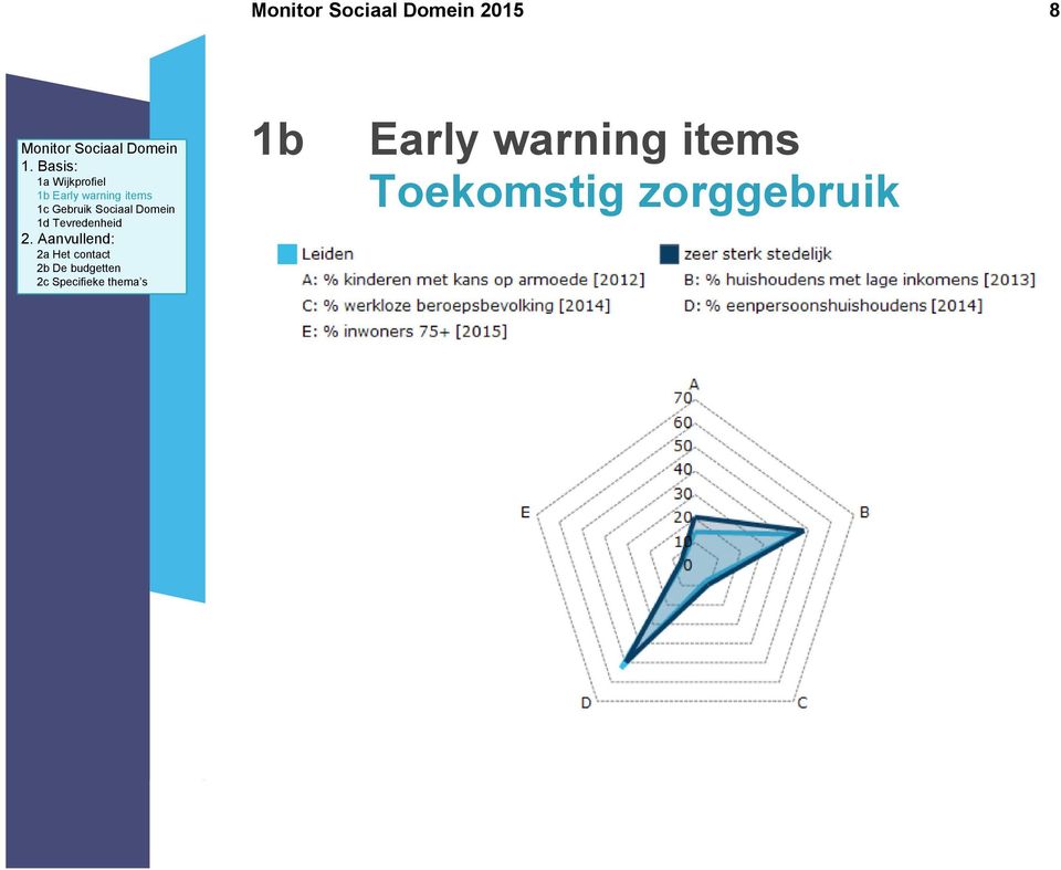 Sociaal Domein 1d Tevredenheid 2.