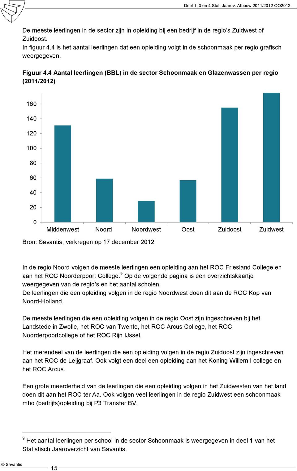 4 Aantal leerlingen (BBL) in de sector Schoonmaak en Glazenwassen per regio (2011/2012) 160 140 120 100 80 60 40 20 0 Middenwest Noord Noordwest Oost Zuidoost Zuidwest Bron: Savantis, verkregen op 17