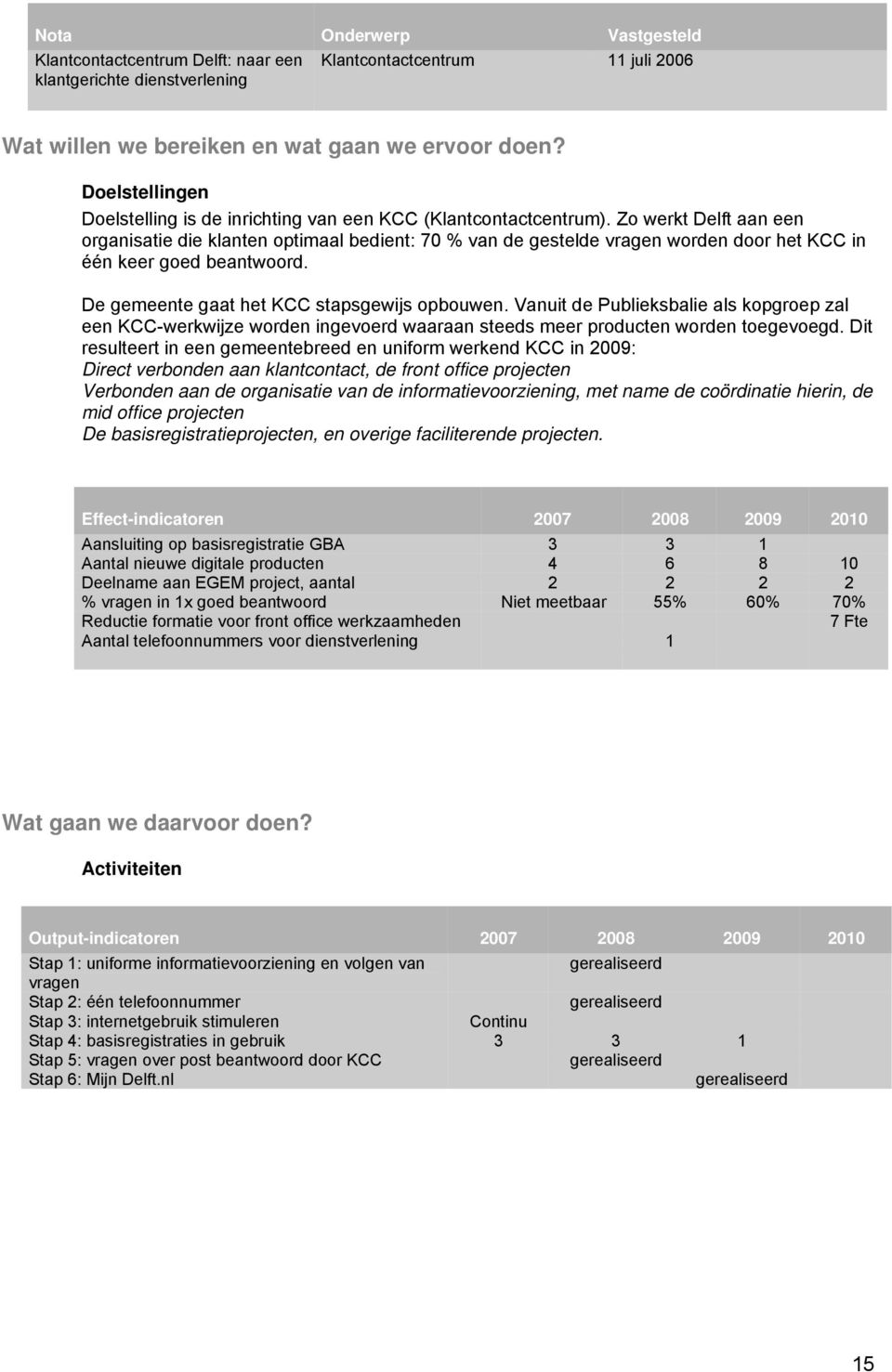 Zo werkt Delft aan een organisatie die klanten optimaal bedient: 70 % van de gestelde vragen worden door het KCC in één keer goed beantwoord. De gemeente gaat het KCC stapsgewijs opbouwen.