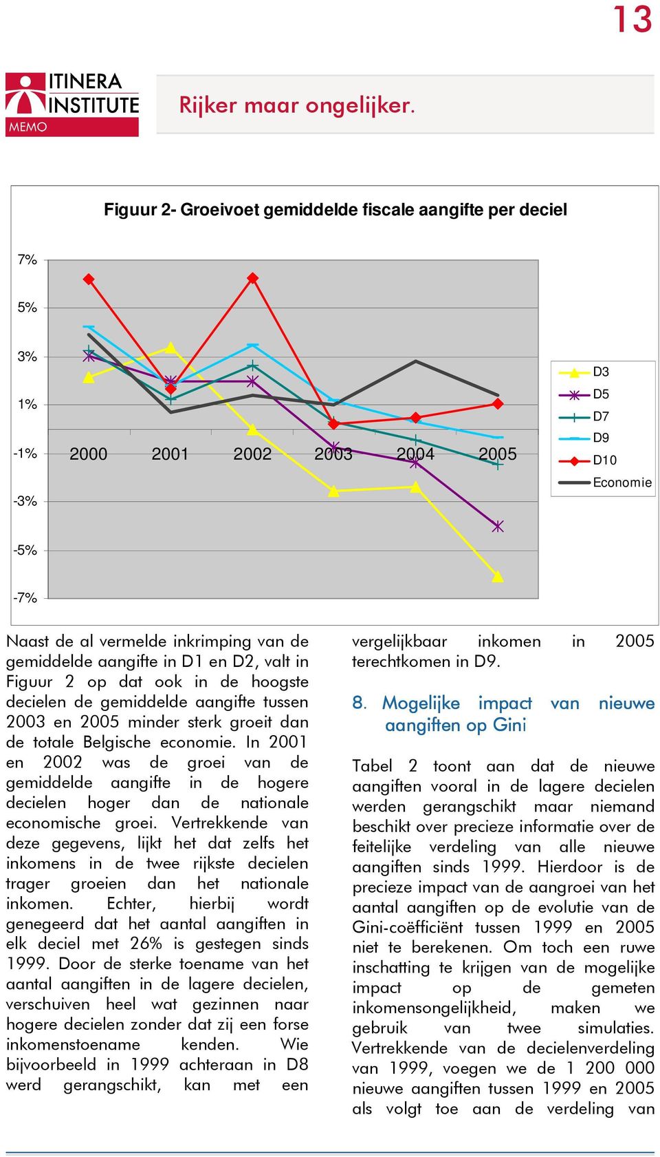 In 2001 en 2002 was de groei van de gemiddelde aangifte in de hogere decielen hoger dan de nationale economische groei.