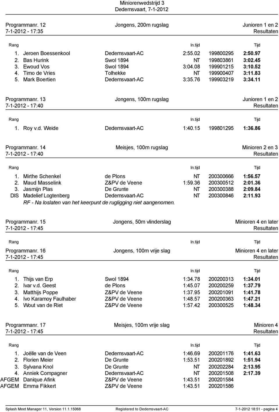 13 Jongens, 100m rugslag Junioren 1 en 2 7-1-2012-17:40 Resultaten 1. Roy v.d. Weide Dedemsvaart-AC 1:40.15 199801295 1:36.86 Programmanr.