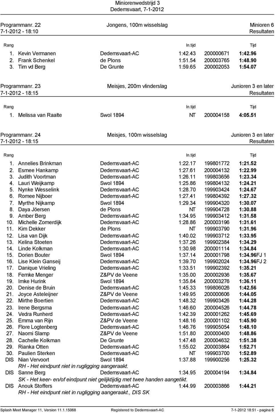 51 Programmanr. 24 Meisjes, 100m wisselslag Junioren 3 en later 7-1-2012-18:15 Resultaten 1. Annelies Brinkman Dedemsvaart-AC 1:22.17 199801772 1:21.52 2. Esmee Hankamp Dedemsvaart-AC 1:27.