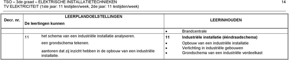 een grondschema tekenen. aantonen dat zij inzicht hebben in de opbouw van een industriële installatie.