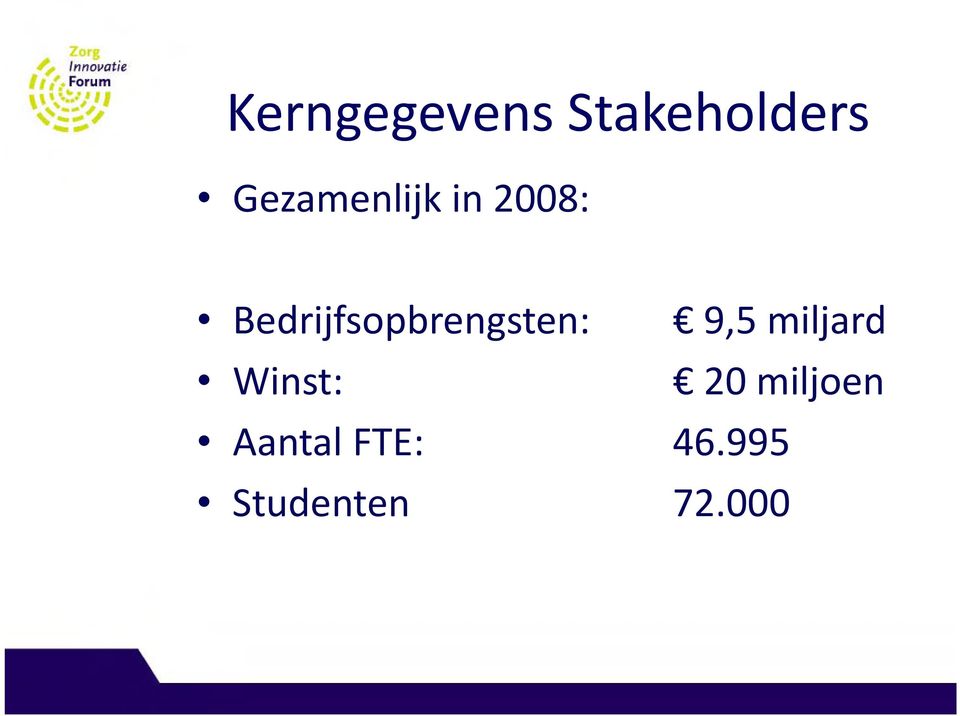 Bedrijfsopbrengsten: 9,5 miljard