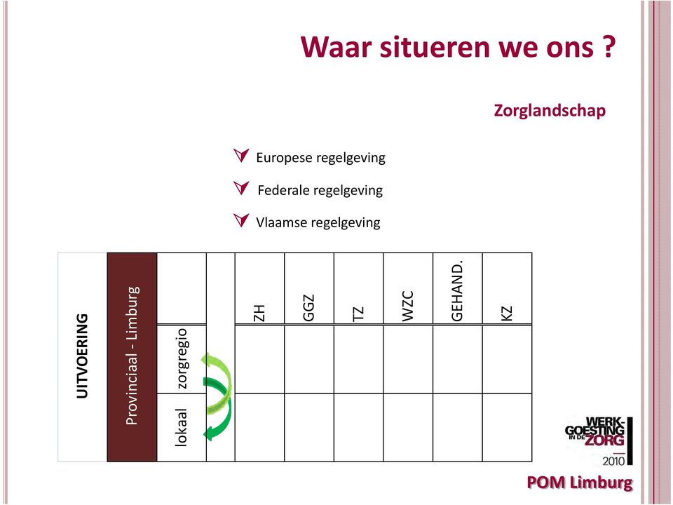 regelgeving Vlaamse regelgeving ZH GGZ TZ WZC