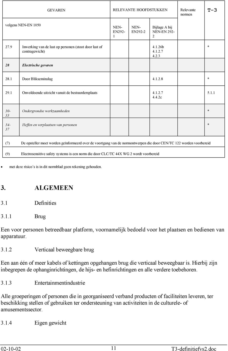 1 Onvoldoende uitzicht vanuit de bestuurdersplaats 4.1.2.7 4.4.2c 5.1.1 30-33 34-37 Ondergrondse werkzaamheden * Heffen en verplaatsen van personen * (7) De opsteller moet worden geïnformeerd over de