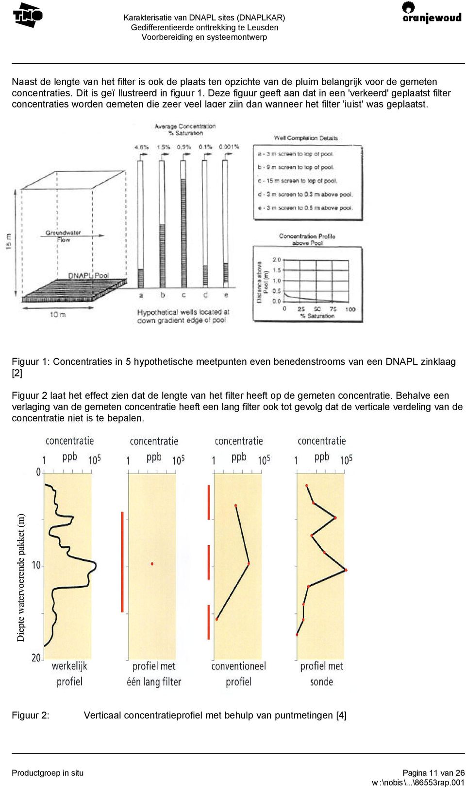 Figuur 1: Concentraties in 5 hypothetische meetpunten even benedenstrooms van een DNAPL zinklaag [2] Figuur 2 laat het effect zien dat de lengte van het filter heeft op de gemeten concentratie.