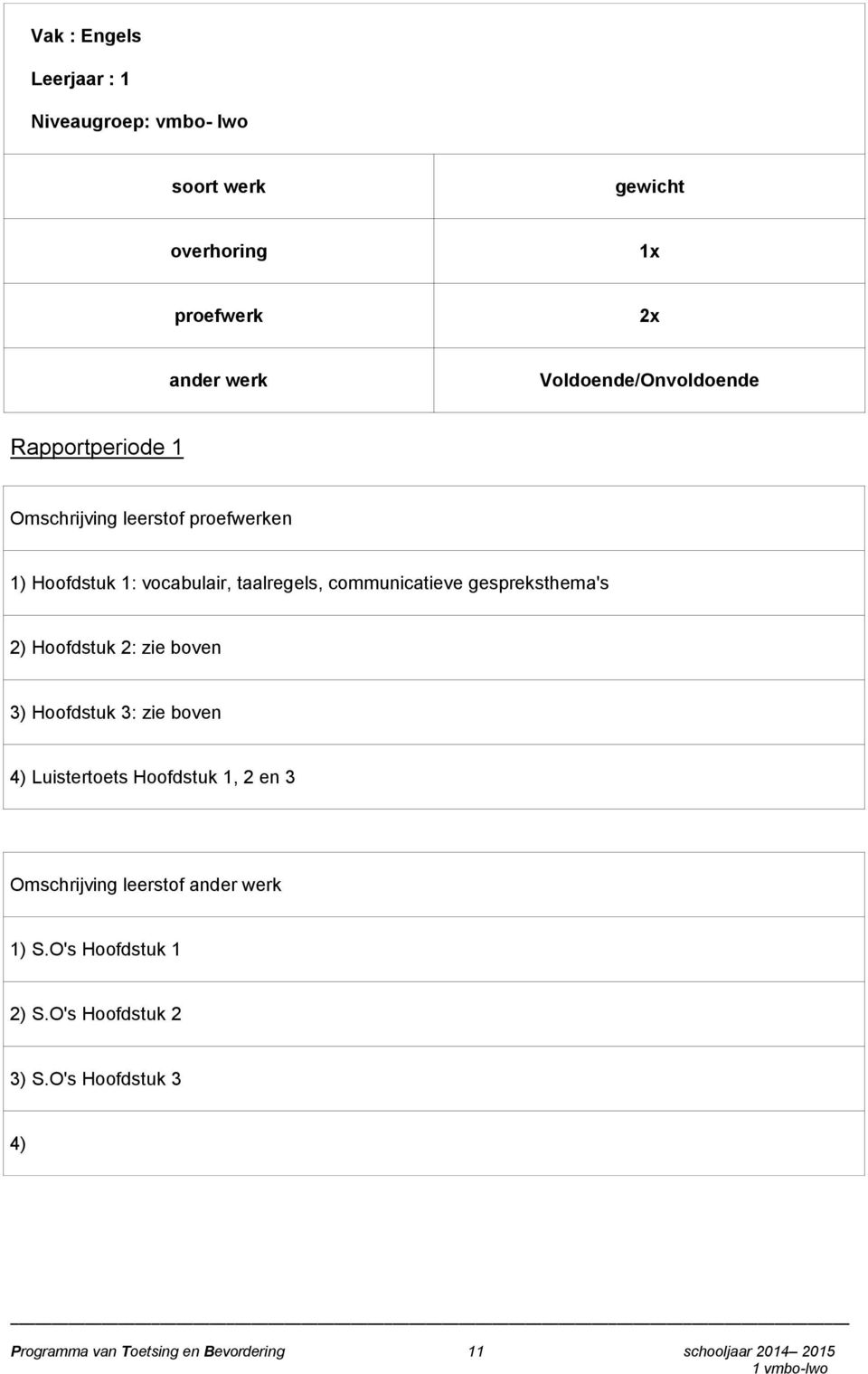 communicatieve gespreksthema's 2) Hoofdstuk 2: zie boven 3) Hoofdstuk 3: zie boven 4) Luistertoets Hoofdstuk 1, 2 en 3