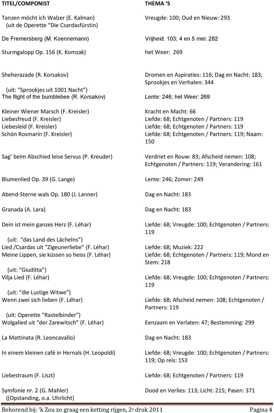 Korsakov) Lente: 246; het Weer: 269 Kleiner Wiener Marsch (F. Kreisler) Kracht en Macht: 66 Liebesfreud (F. Kreisler) Liefde: 68; Echtgenoten / Partners: 119 Liebesleid (F.