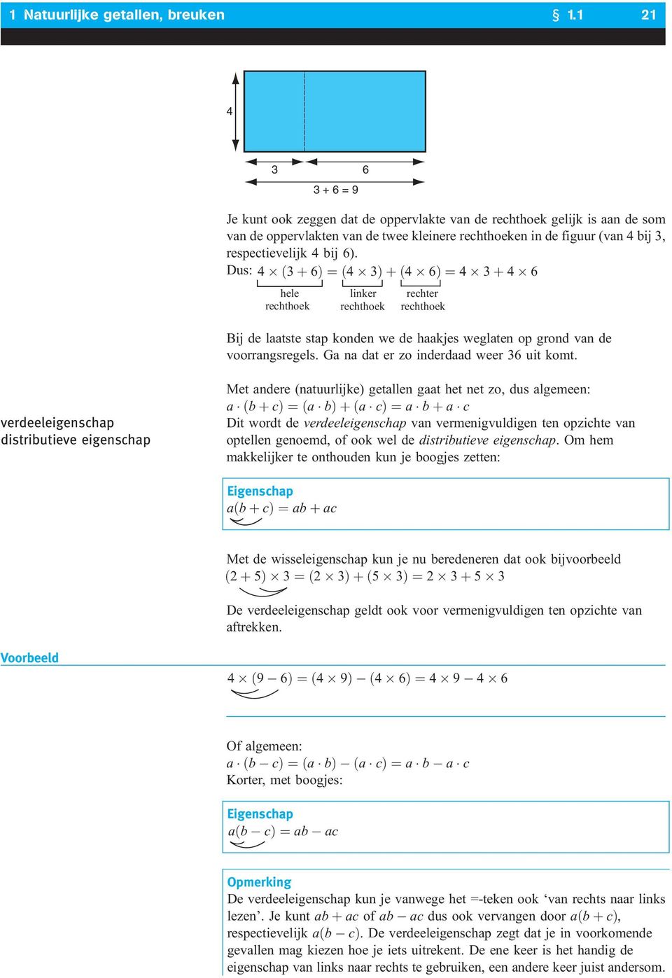 Dus: 4 ð þ 6Þ ¼ð4 Þþð4 6Þ ¼4 þ 4 6 hele rechthoek linker rechthoek rechter rechthoek Bij de laatste stap konden we de haakjes weglaten op grond van de voorrangsregels.