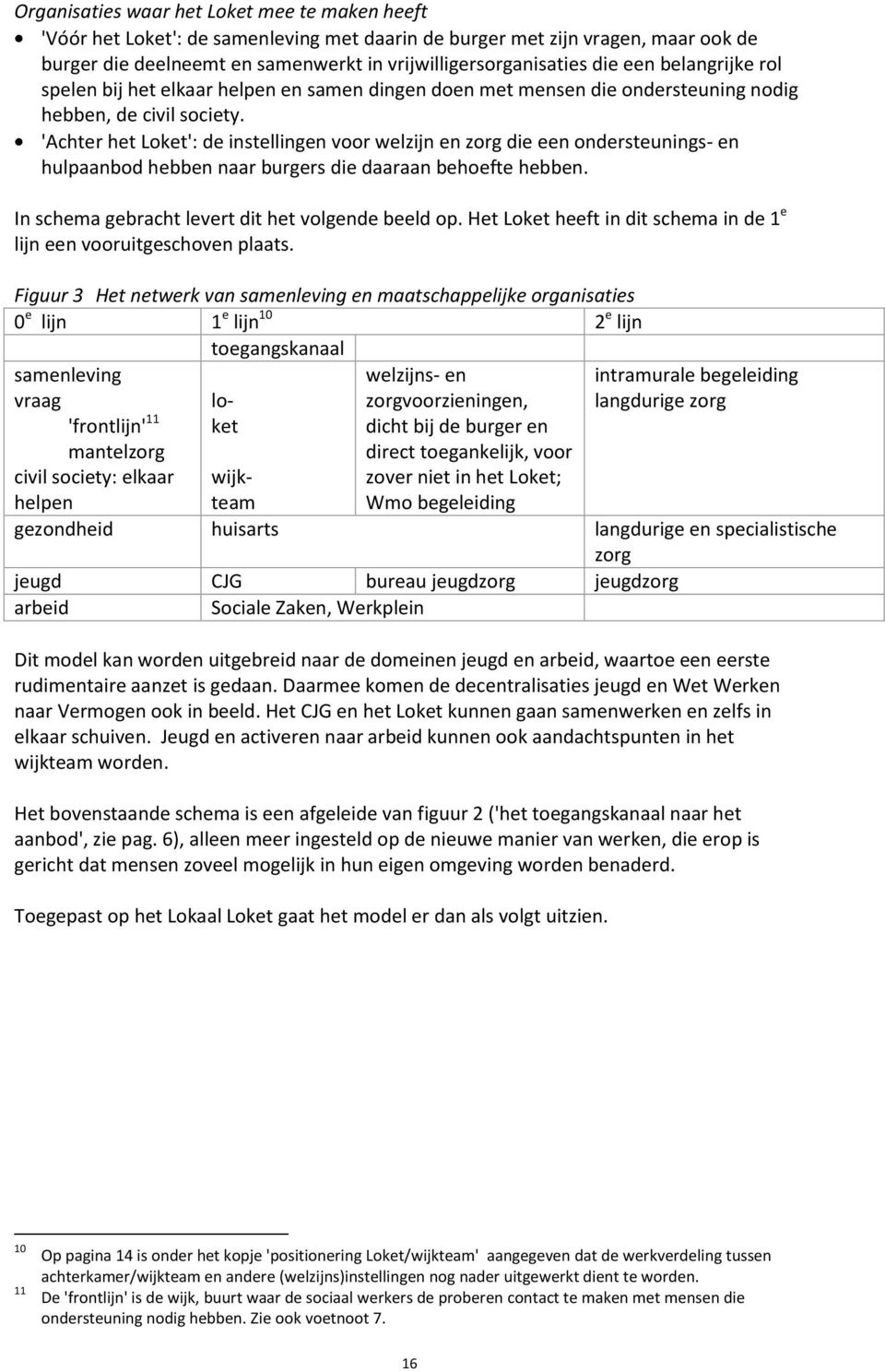 'Achter het Loket': de instellingen voor welzijn en zorg die een ondersteunings- en hulpaanbod hebben naar burgers die daaraan behoefte hebben. In schema gebracht levert dit het volgende beeld op.