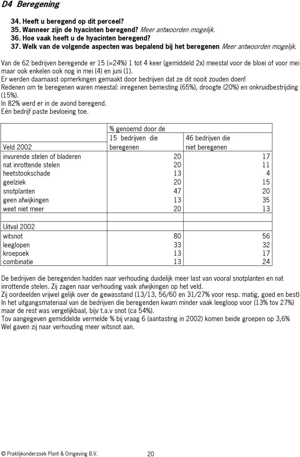 Van de 62 bedrijven beregende er 15 (=24%) 1 tot 4 keer (gemiddeld 2x) meestal voor de bloei of voor mei maar ook enkelen ook nog in mei (4) en juni (1).