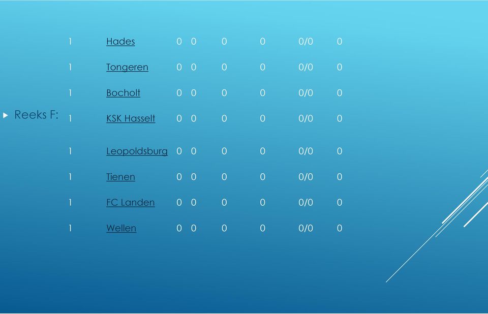 0 0 0/0 0 1 Leopoldsburg 0 0 0 0 0/0 0 1 Tienen 0 0