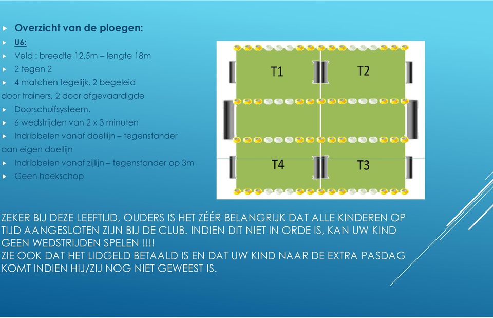 6 wedstrijden van 2 x 3 minuten Indribbelen vanaf doellijn tegenstander aan eigen doellijn Indribbelen vanaf zijlijn tegenstander op 3m Geen