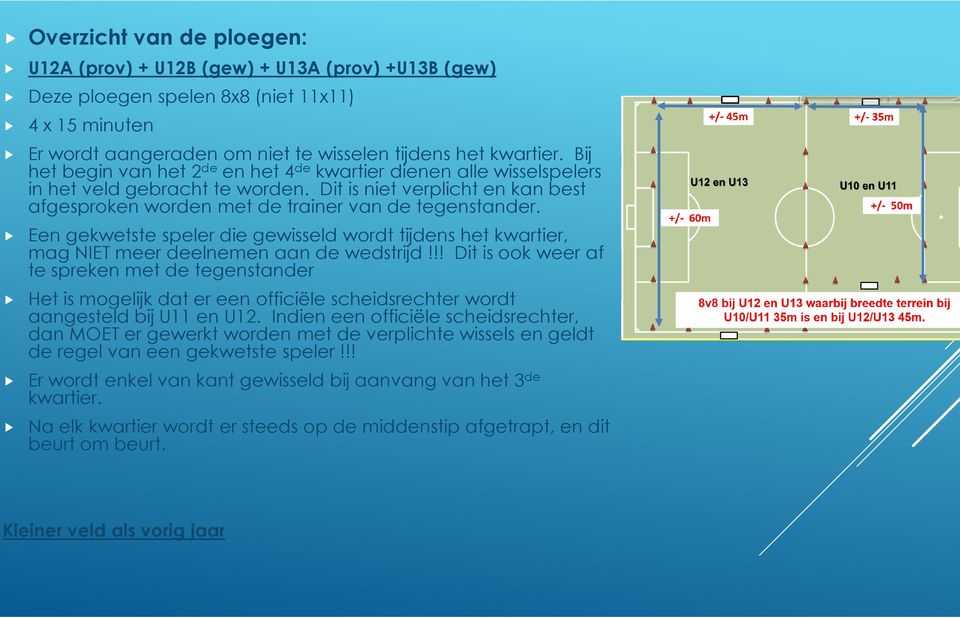 Een gekwetste speler die gewisseld wordt tijdens het kwartier, mag NIET meer deelnemen aan de wedstrijd!