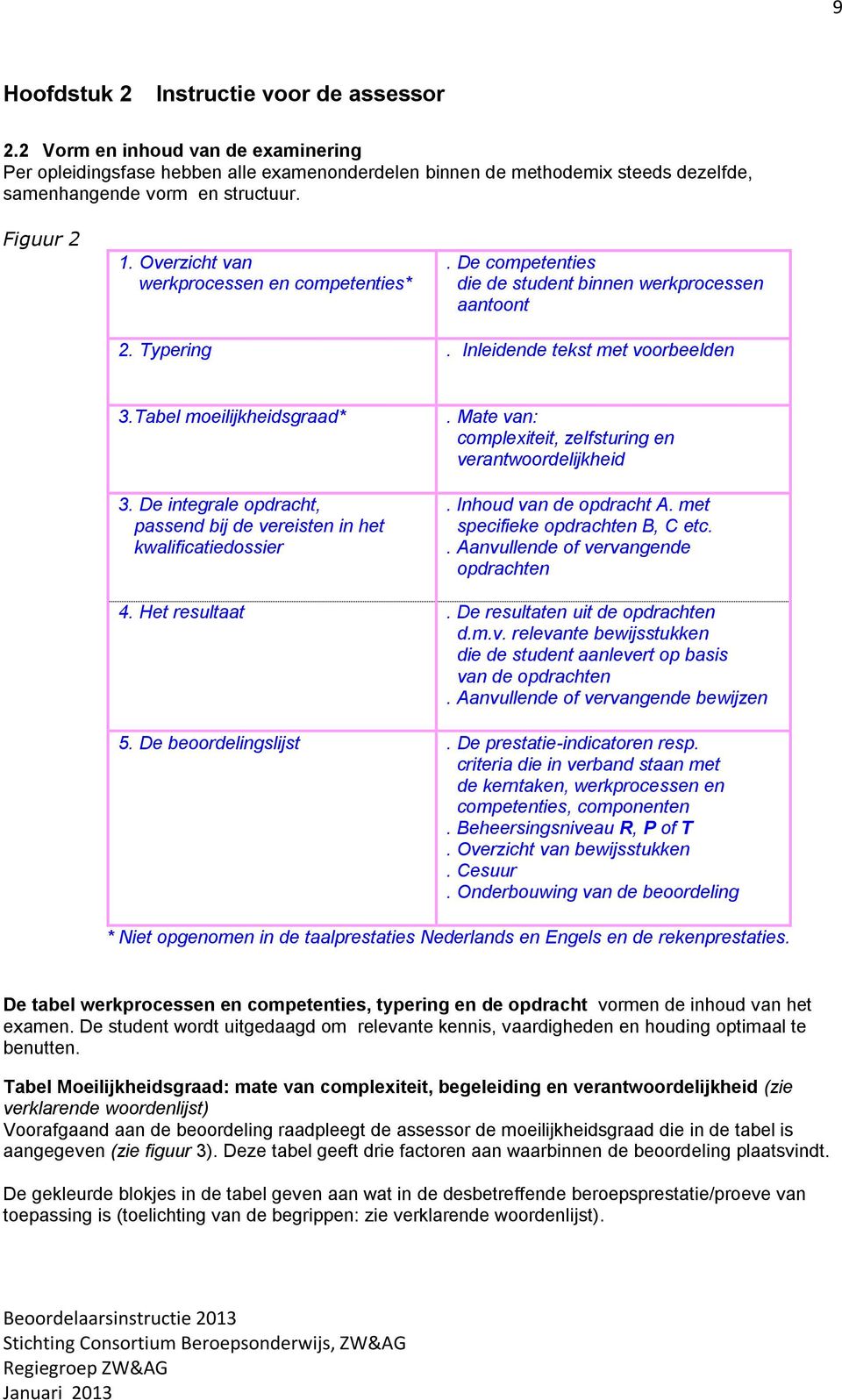 De integrale opdracht, passend bij de vereisten in het kwalificatiedossier. Mate van: complexiteit, zelfsturing en verantwoordelijkheid. Inhoud van de opdracht A. met specifieke opdrachten B, C etc.