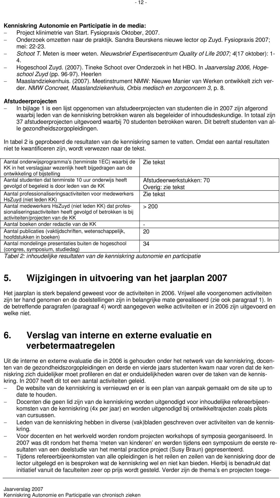 In Jaarverslag 2006, Hogeschool Zuyd (pp. 96-97). Heerlen Maaslandziekenhuis. (2007). Meetinstrument NMW: Nieuwe Manier van Werken ontwikkelt zich verder.