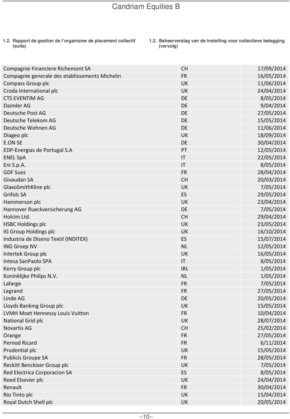 Beheerverslag van de instelling voor collectieve belegging (vervolg) Compagnie Financiere Richemont SA CH 17/09/2014 Compagnie generale des etablissements Michelin FR 16/05/2014 Compass Group plc UK