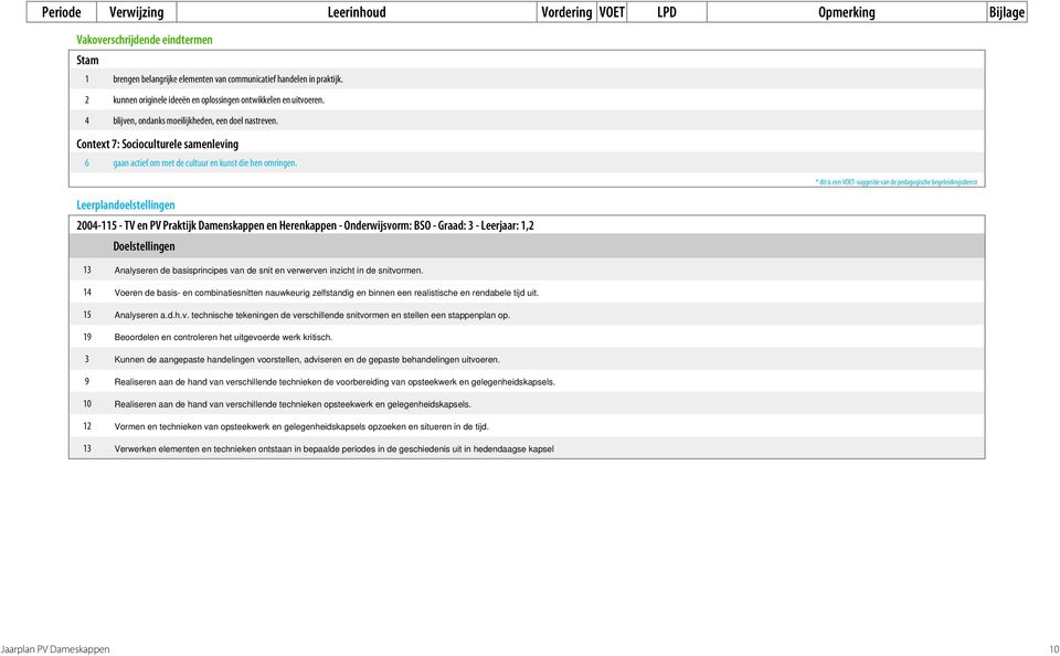 * dit is een VOET-suggestie van de pedagogische begeleidingsdienst 13 Analyseren de basisprincipes van de snit en verwerven inzicht in de snitvormen.