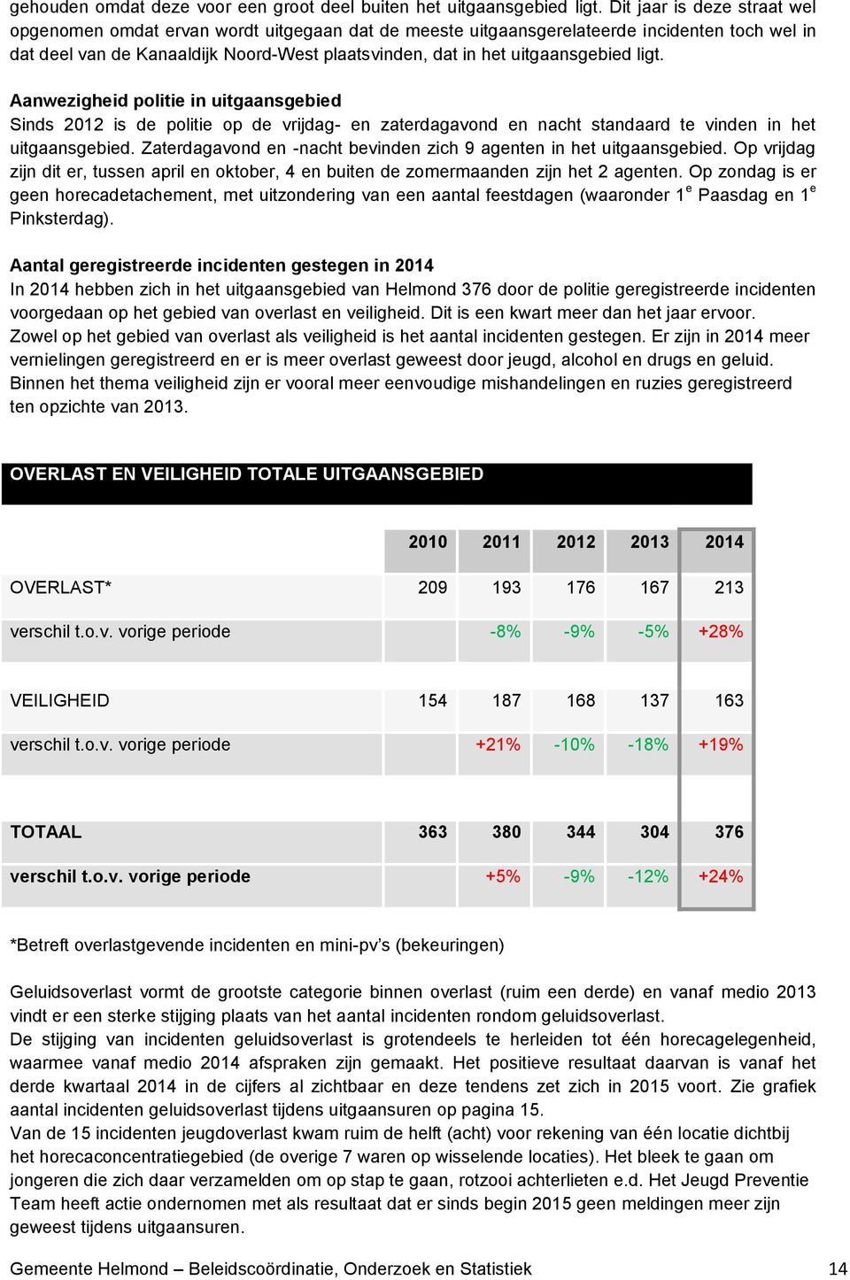 uitgaansgebied ligt. Aanwezigheid politie in uitgaansgebied Sinds 2012 is de politie op de vrijdag- en zaterdagavond en nacht standaard te vinden in het uitgaansgebied.