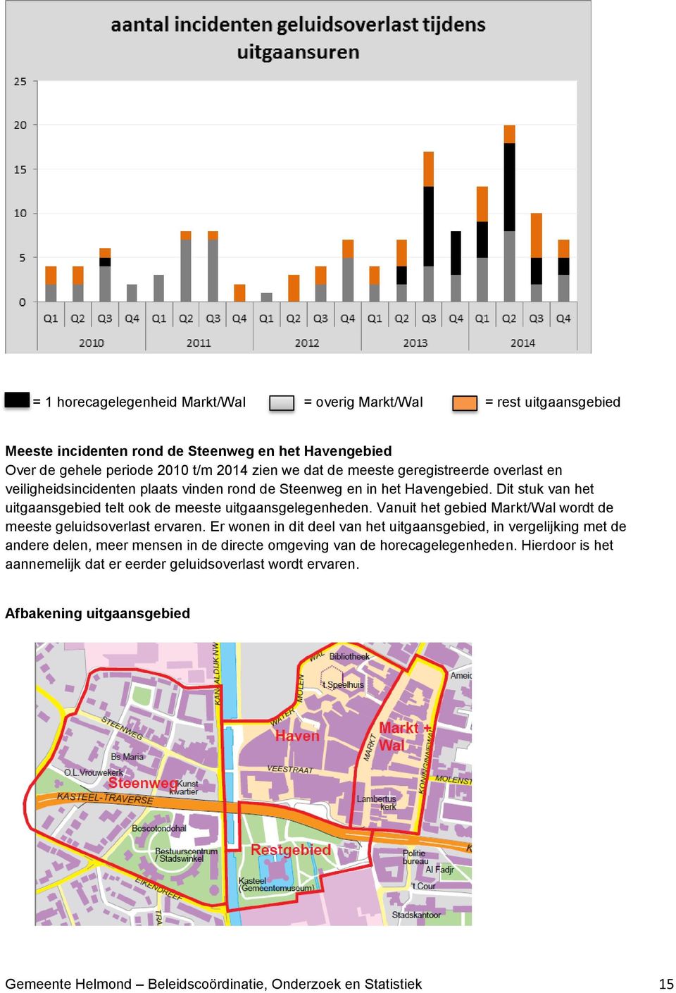 Vanuit het gebied Markt/Wal wordt de meeste geluidsoverlast ervaren.