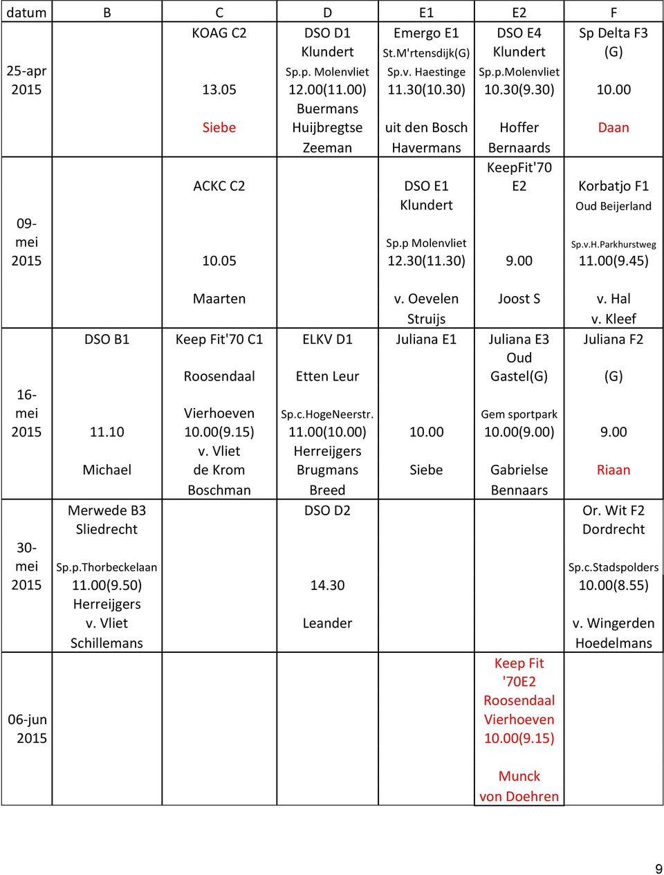 05 12.30(11.30) 9.00 11.00(9.45) Maarten v. Oevelen Joost S v. Hal Struijs v.