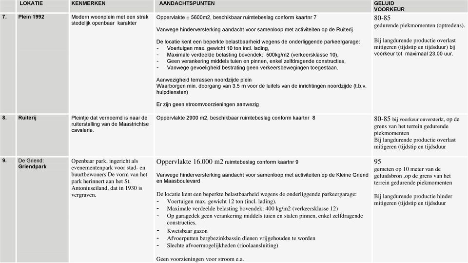 lading, - Maximale verdeelde belasting bovendek: 500kg/m2 (verkeersklasse 10), - Geen verankering middels tuien en pinnen, enkel zelfdragende constructies, - Vanwege gevoeligheid bestrating geen