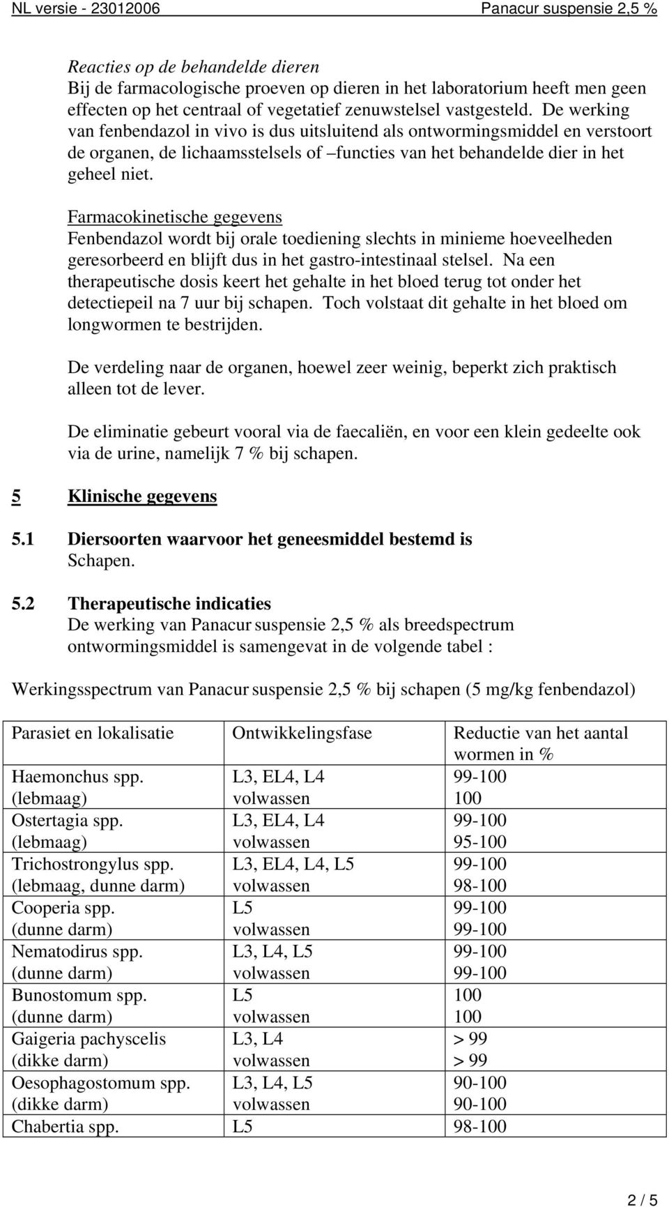 Farmacokinetische gegevens Fenbendazol wordt bij orale toediening slechts in minieme hoeveelheden geresorbeerd en blijft dus in het gastro-intestinaal stelsel.