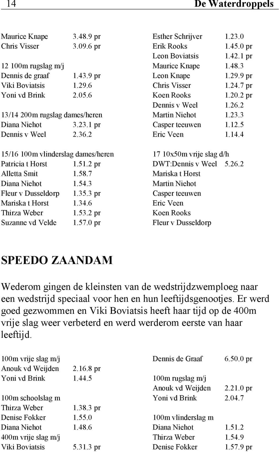 35.3 pr Mariska t Horst 1.34.6 Thirza Weber 1.53.2 pr Suzanne vd Velde 1.57.0 pr Esther Schrijver 1.23.0 Erik Rooks 1.45.0 pr Leon Boviatsis 1.42.1 pr Maurice Knape 1.48.3 Leon Knape 1.29.