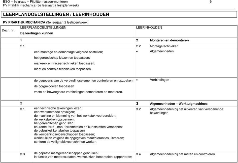 Monteren en demonteren 2.1 2.