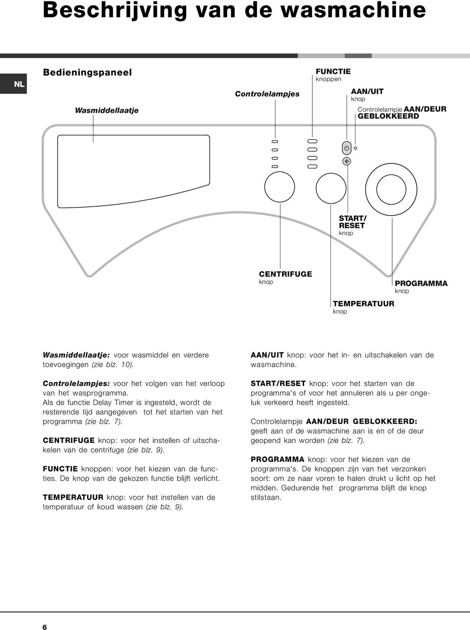 Als de functie Delay Timer is ingesteld, wordt de resterende tijd aangegeven tot het starten van het programma (zie blz. 7).