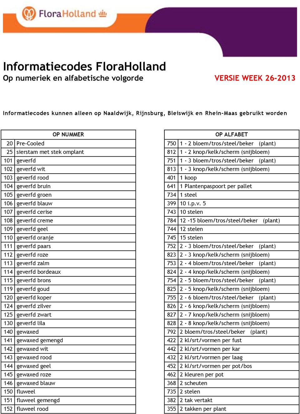 1-3 knop/kelk/scherm (snijbloem) 103 geve