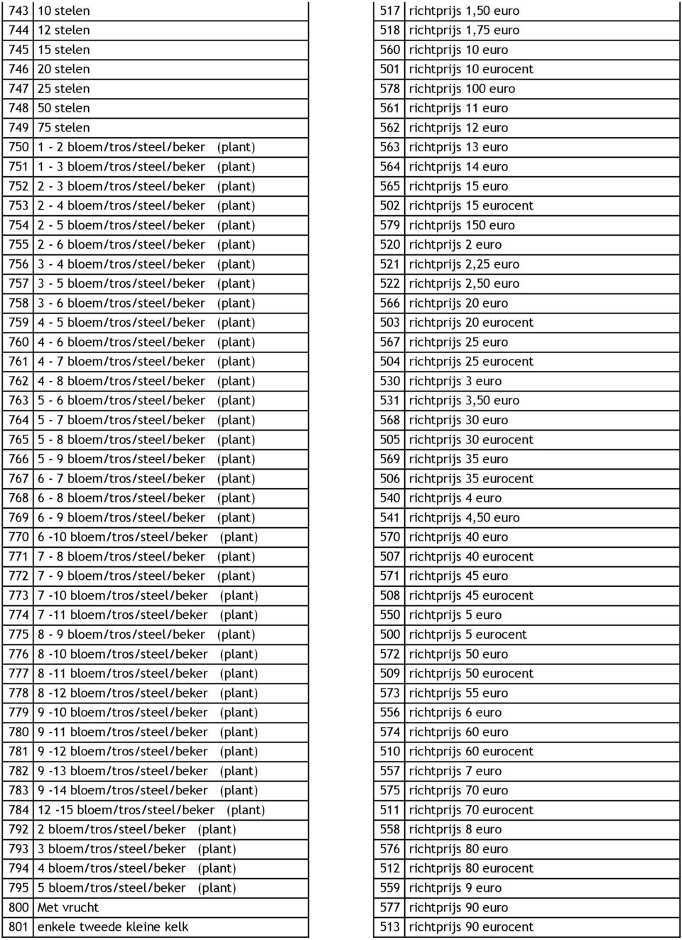 2-3 bloem/tros/steel/beker (plant) 565 richtprijs 15 euro 753 2-4 bloem/tros/steel/beker (plant) 502 richtprijs 15 eurocent 754 2-5 bloem/tros/steel/beker (plant) 579 richtprijs 150 euro 755 2-6