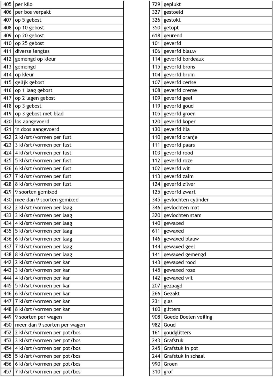 2 lagen gebost 109 geverfd geel 418 op 3 gebost 119 geverfd goud 419 op 3 gebost met blad 105 geverfd groen 420 los aangevoerd 120 geverfd koper 421 in doos aangevoerd 130 geverfd lila 422 2