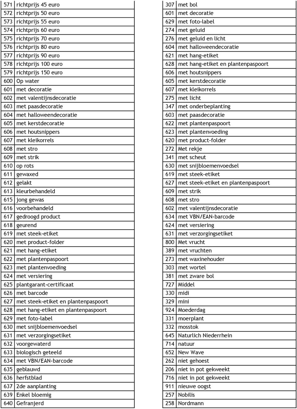 houtsnippers 600 Op water 605 met kerstdecoratie 601 met decoratie 607 met kleikorrels 602 met valentijnsdecoratie 275 met licht 603 met paasdecoratie 347 met onderbeplanting 604 met