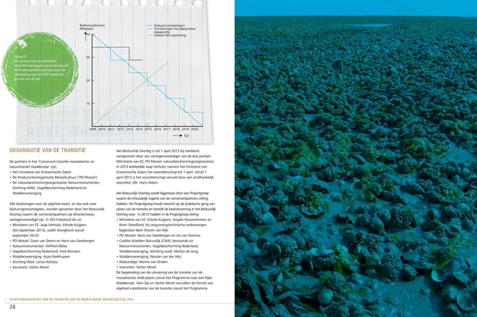 partners in het Convenant transitie mosselsector en natuurherstel Waddenzee zijn: Het ministerie van Economische Zaken De Producentenorganisatie Mosselcultuur ( PO Mossel ) De