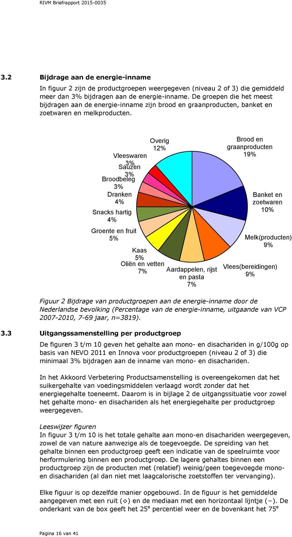 Vleeswaren 3% Sauzen 3% Broodbeleg 3% Dranken 4% Snacks hartig 4% Groente en fruit 5% Overig 12% Kaas 5% Oliën en vetten 7% Aardappelen, rijst en pasta 7% Brood en graanproducten 19% Banket en