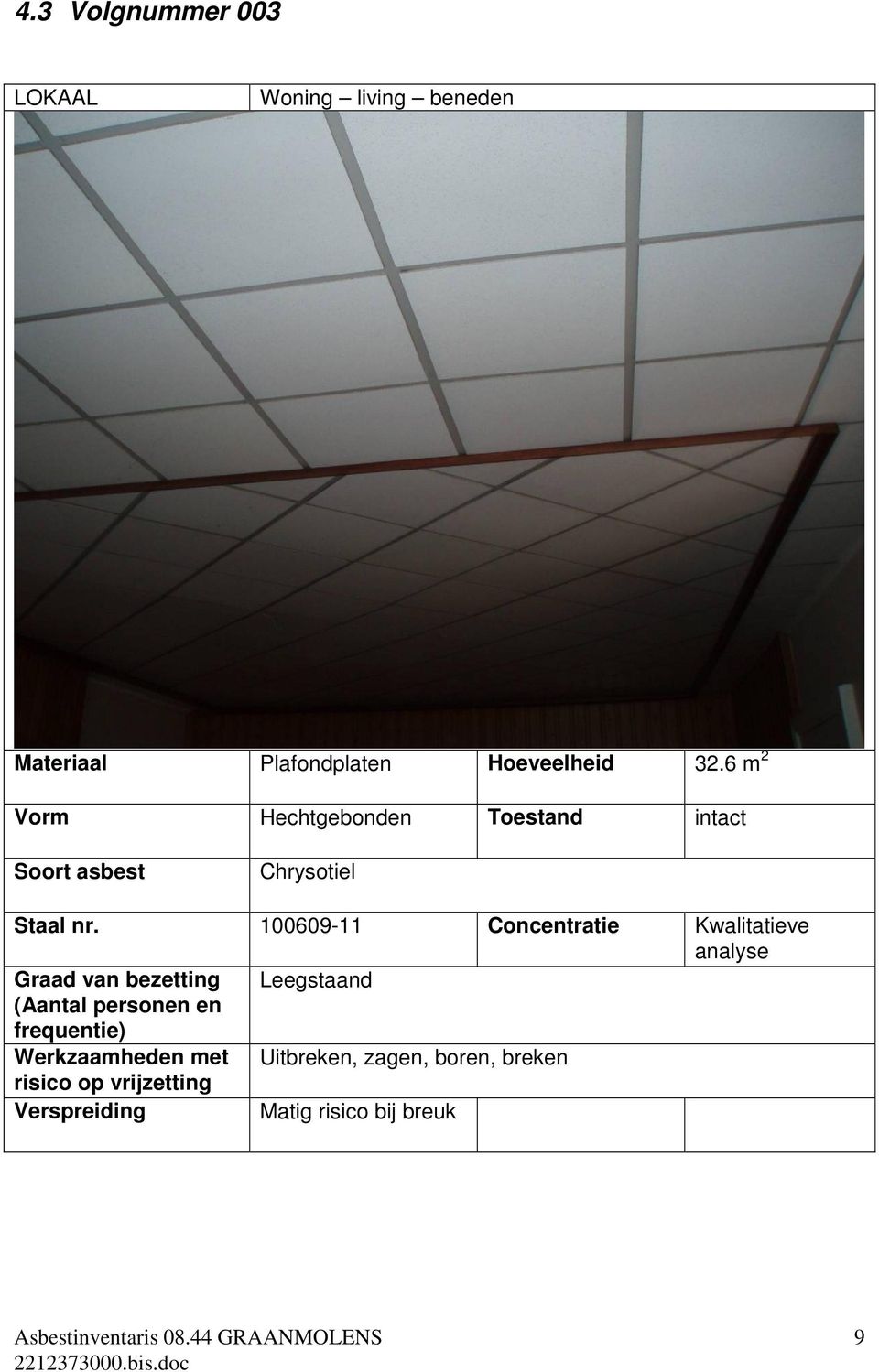 100609-11 Concentratie Kwalitatieve analyse Graad van bezetting Leegstaand (Aantal personen en