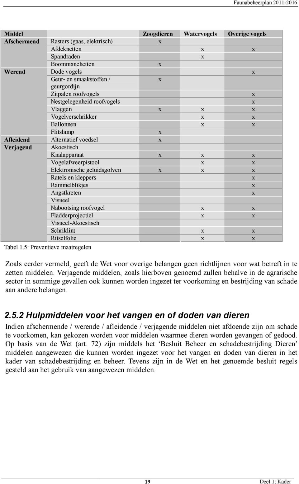 Elektronische geluidsgolven x x x Ratels en kleppers x Rammelblikjes x Angstkreten x Visueel Nabootsing roofvogel x x Fladderprojectiel x x Visueel-Akoestisch Schriklint x x Ritselfolie x x Tabel 1.