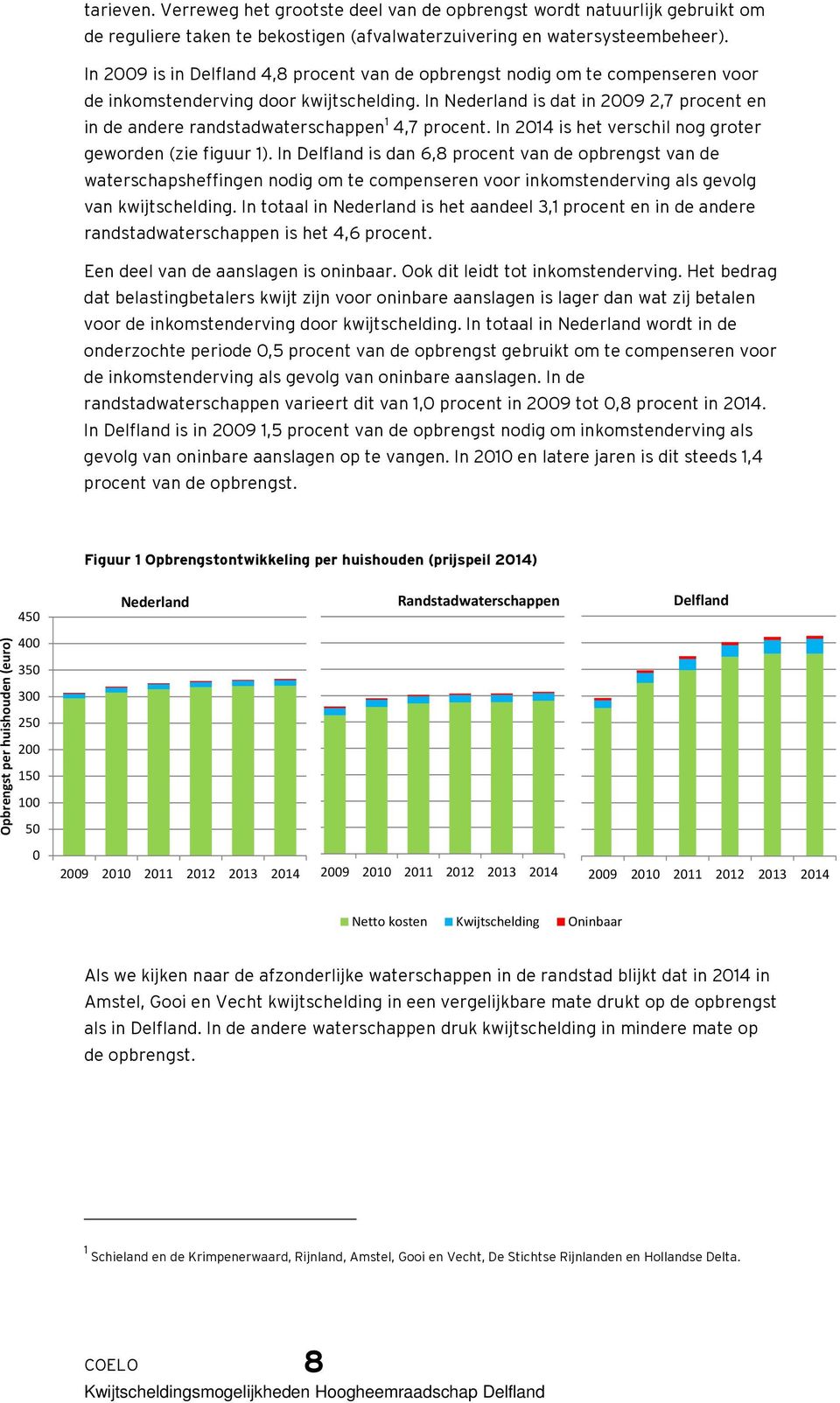 In Nederland is dat in 2009 2,7 procent en in de andere randstadwaterschappen 1 4,7 procent. In 2014 is het verschil nog groter geworden (zie figuur 1).