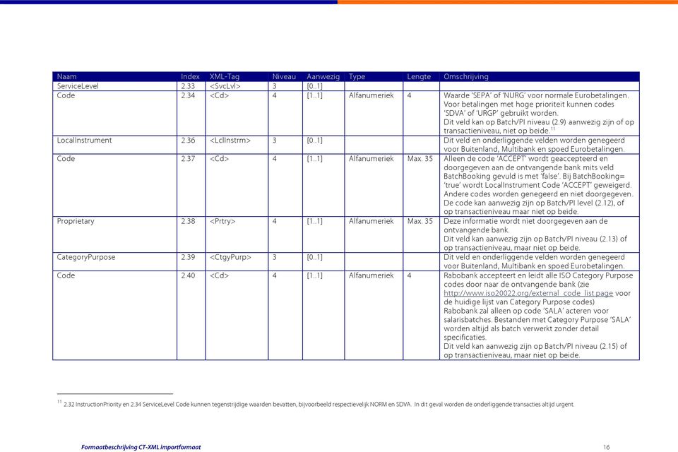 36 <LclInstrm> 3 [0..1] Dit veld en onderliggende velden worden genegeerd voor Buitenland, Multibank en spoed Eurobetalingen. Code 2.37 <Cd> 4 [1..1] Alfanumeriek Max.