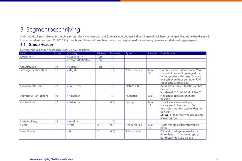 1 Group Header De volgende velden zijn beschikbaar voor CT-XML berichten. Naam Index XML-tag Niveau Aanwezig Type Lengte Omschrijving Document <Document> Top [1..1] <CstmrCdtTrfInitn> Top [1.