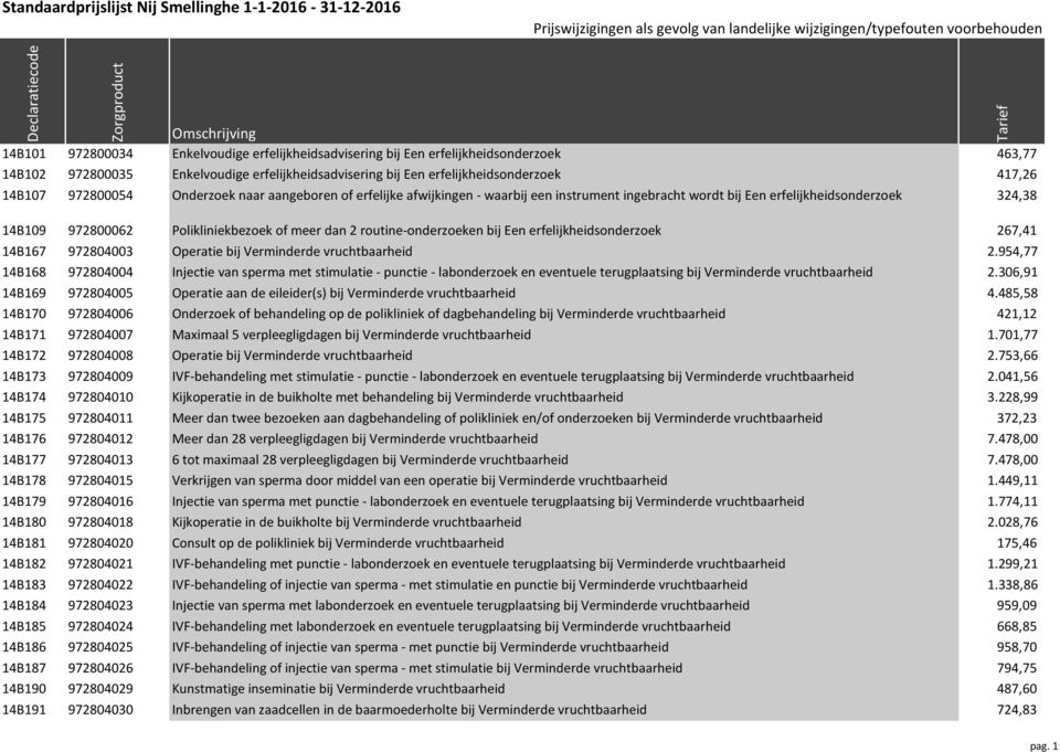 routine-onderzoeken bij Een erfelijkheidsonderzoek 267,41 14B167 972804003 Operatie bij Verminderde vruchtbaarheid 2.